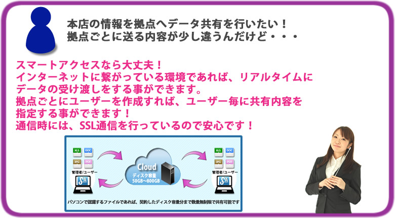 Q:本店の情報を拠点へデータ共有を行いたい！拠点ごとに送る内容が少し違うんだけど・・・　A:スマートアクセスなら大丈夫！インターネットに繋がっている環境であれば、リアルタイムにデータの受け渡しをする事ができます。拠点ごとにユーザーを作成すれば、ユーザー毎に共有内容を指定する事ができます！通信時には、SSL通信を行っているので安心です！