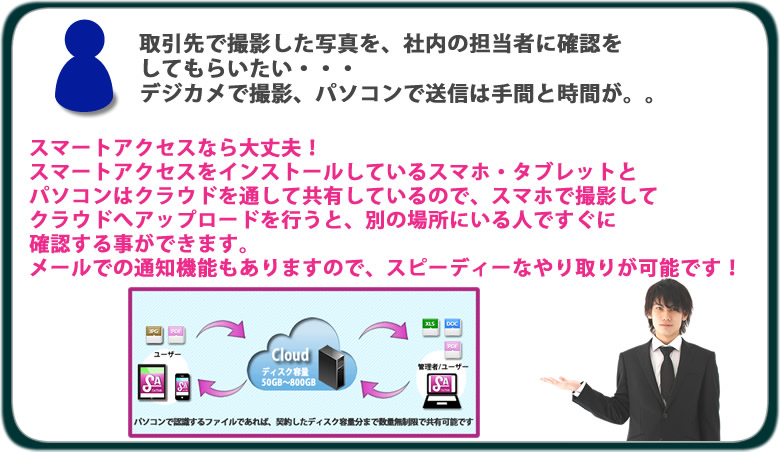 Q: 取引先で撮影した写真を、社内の担当者に確認をしてもらいたい・・・デジカメで撮影、パソコンで送信は手間と時間が。。　A: スマートアクセスなら大丈夫！スマートアクセスをインストールしているスマホ・タブレットとパソコンはクラウドを通して共有しているので、スマホで撮影してクラウドへアップロードを行うと、別の場所にいる人ですぐに確認する事ができます。メールでの通知機能もありますので、スピーディーなやり取りが可能です！