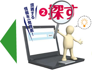 探す